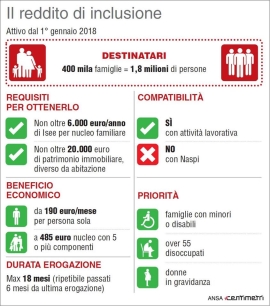 Baronissi, al via le domande per l’accesso al Reddito di Inclusione