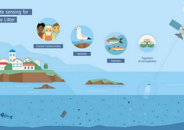 Dallo spazio la mappa della plastica negli oceani