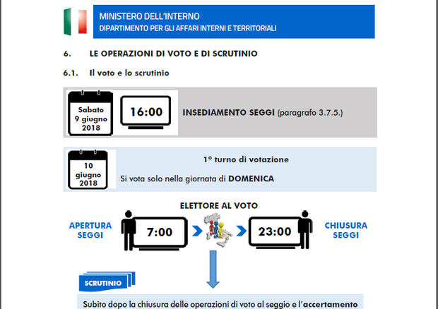 Comunali: domenica 10 alle urne in 761 comuni, 6,7 milioni di elettori
