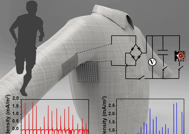 La camicia stampata in 3D che produce energia col movimento