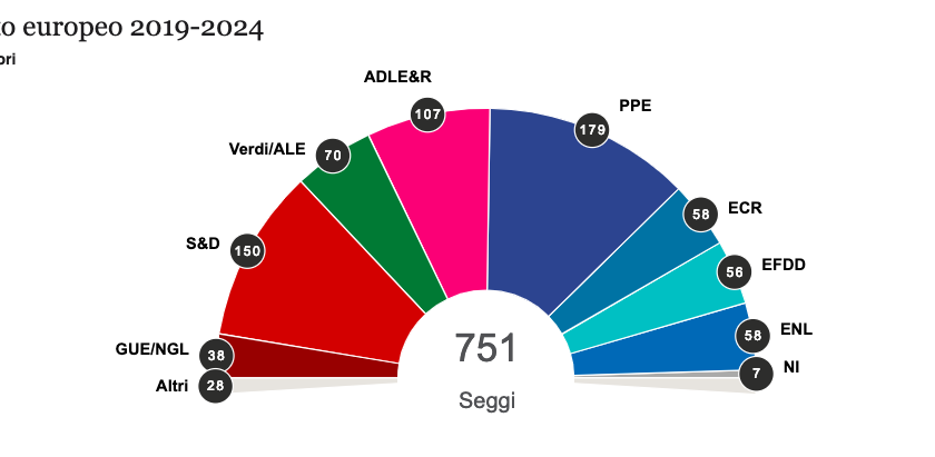 Elezioni Europee – circoscrizione meridionale. Ecco gli eletti