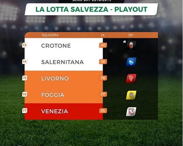 Salernitana, ecco le combinazioni play out e salvezza