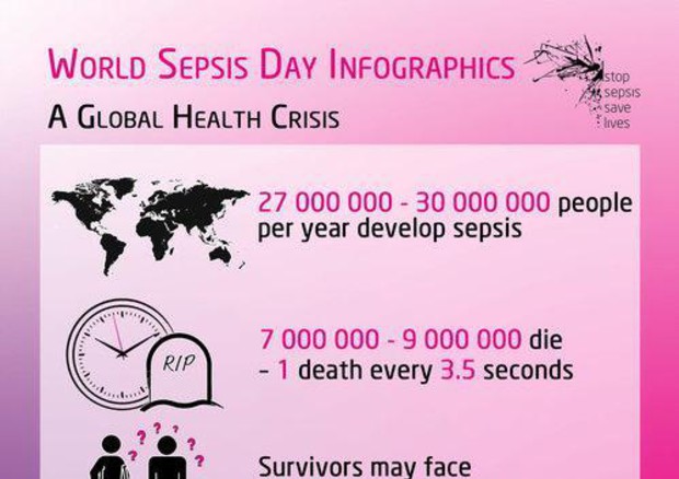 La Sepsi uccide 10 volte di più dell’Hiv