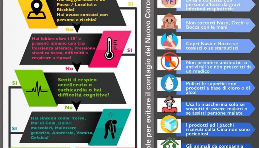 Coronavirus: vademecum dell’Ordine dei Medici di Salerno