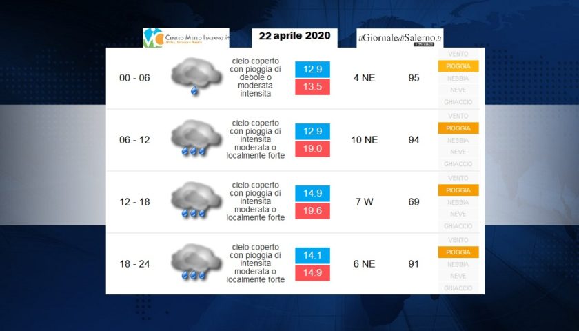 Previsioni meteo Provincia di Salerno per mercoledì 22 aprile 2020