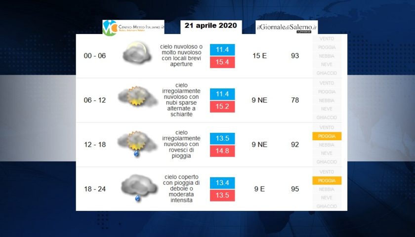 Previsioni meteo Provincia di Salerno per martedì 21 aprile 2020
