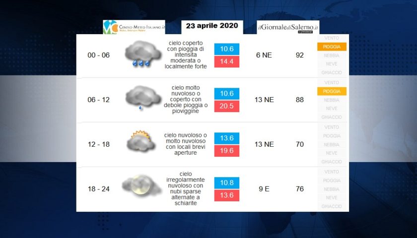 Previsioni meteo Provincia di Salerno per giovedì 23 aprile 2020