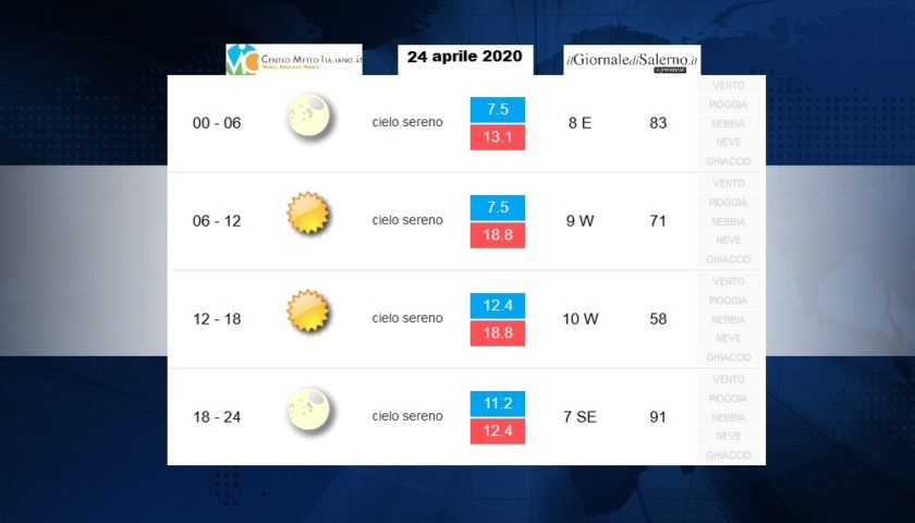 Previsioni meteo Provincia di Salerno per venerdì 24 aprile 2020