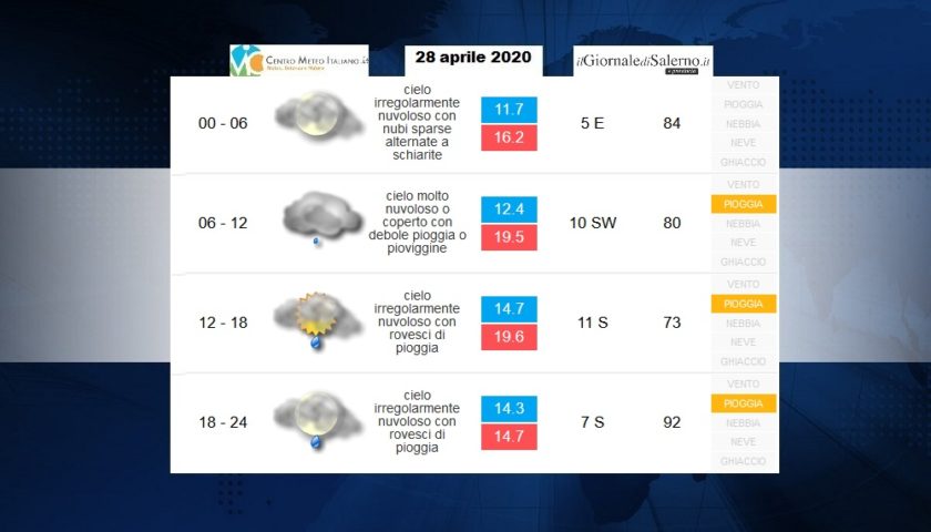 Previsioni meteo Provincia di Salerno per martedì 28 aprile 2020
