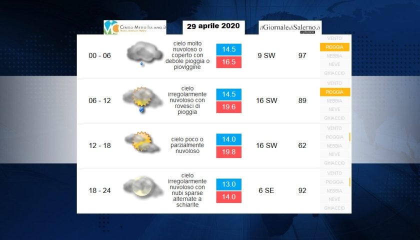 Previsioni meteo Provincia di Salerno per mercoledì 29 aprile 2020