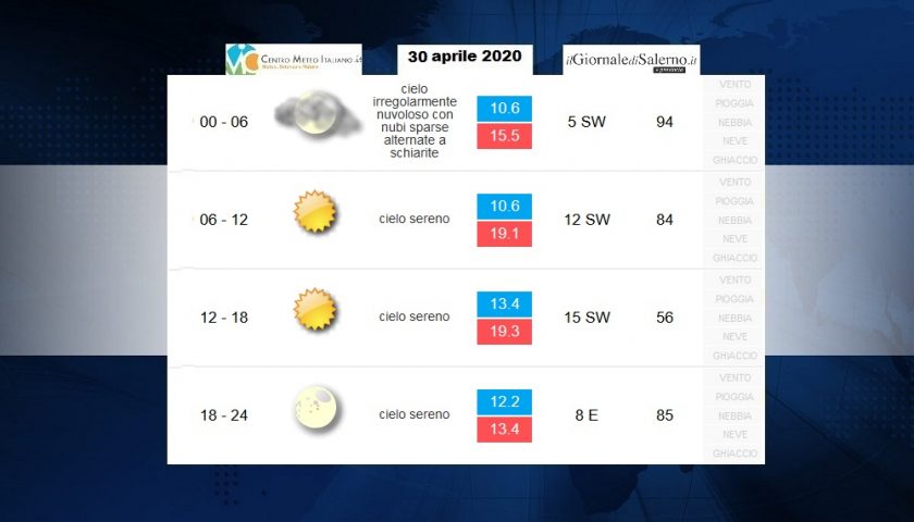 Previsioni meteo Provincia di Salerno per giovedì 30 aprile 2020