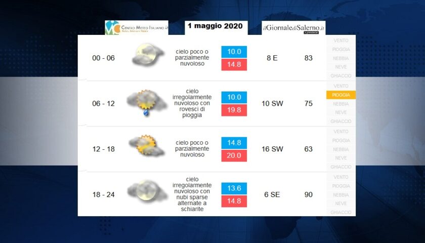 Previsioni meteo per venerdì 1 maggio 2020