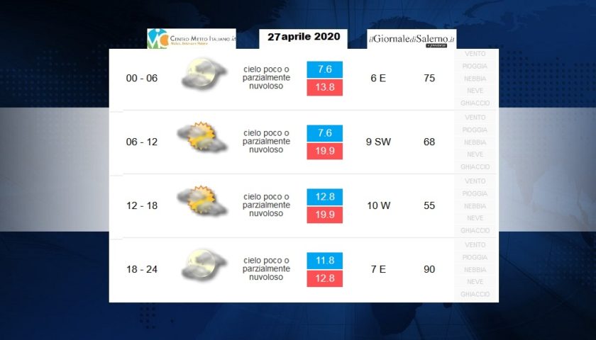 Previsioni meteo Provincia di Salerno per venerdì 27 aprile 2020