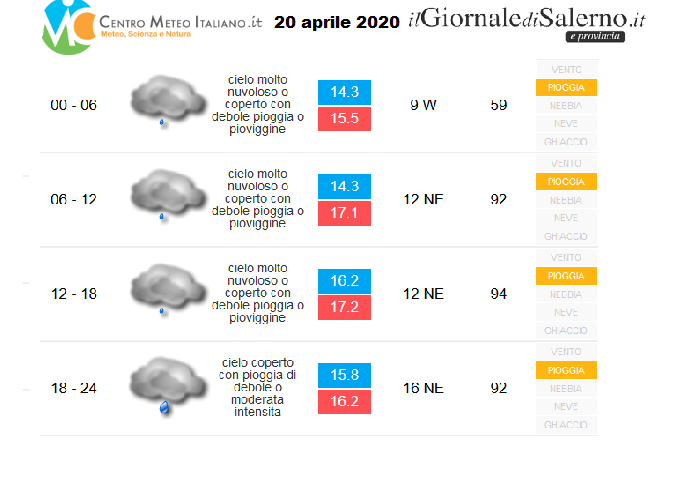 Previsioni meteo Provincia di Salerno per lunedì 20 aprile 2020