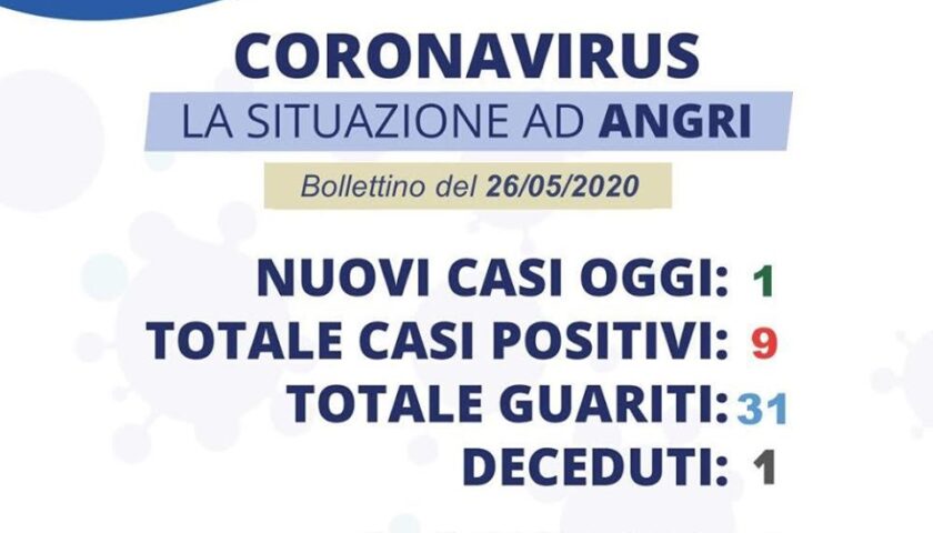 Angri: nuovo caso di coronavirus