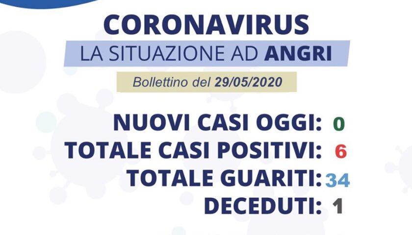 Angri: ancora ottime notizie per le guarigioni da coronavirus
