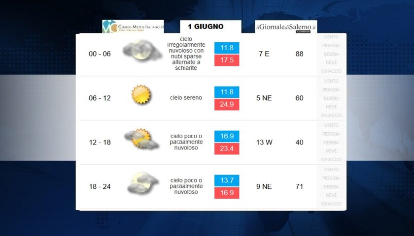 Previsioni meteo per lunedì 1 giugno 2020