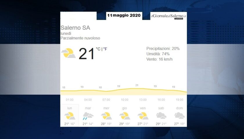 Previsioni meteo per lunedì 11 maggio 2020
