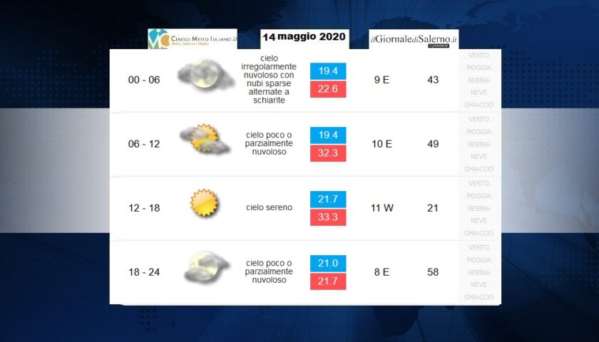 Previsioni meteo per giovedì 14 maggio 2020