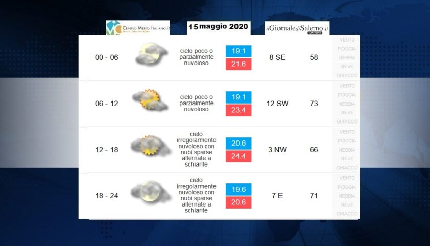 Previsioni meteo per venerdì 15 maggio 2020