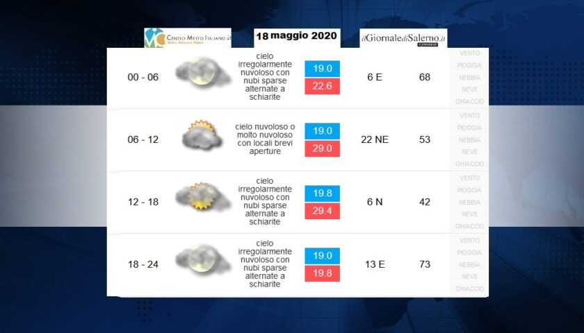 Previsioni meteo per lunedì 18 maggio 2020