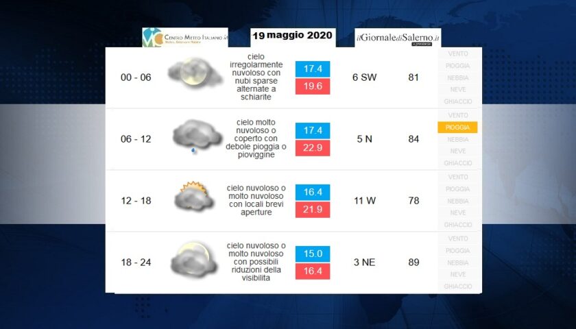 Previsioni meteo per martedì 19 maggio 2020
