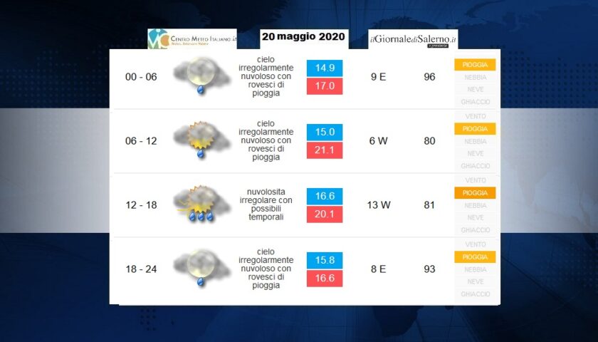 Previsioni meteo per mercoledì 20 maggio 2020