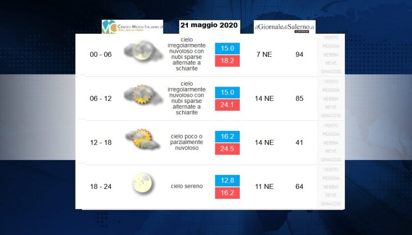 Previsioni meteo per giovedì 21 maggio 2020