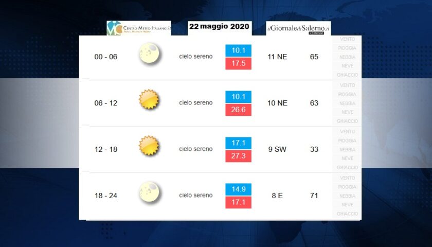 Previsioni meteo per venerdì 22 maggio 2020