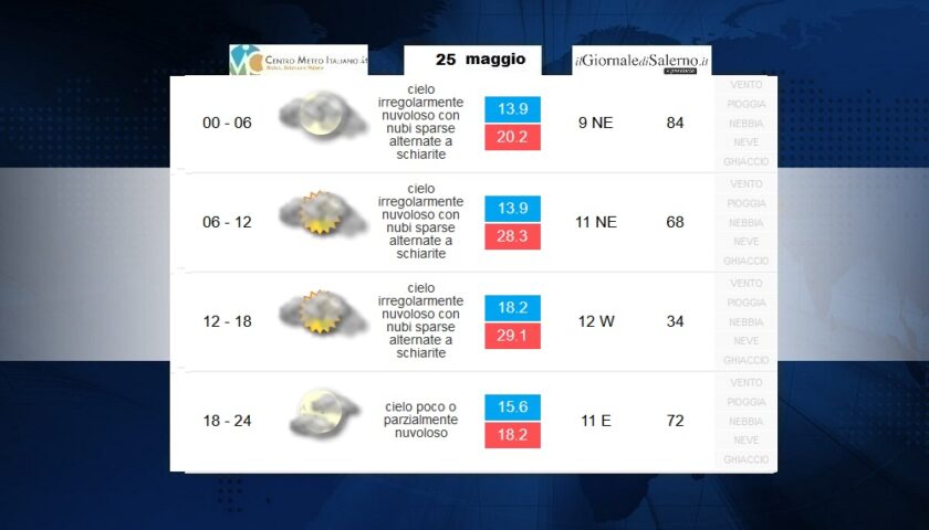 Previsioni meteo per lunedì 25 maggio 2020