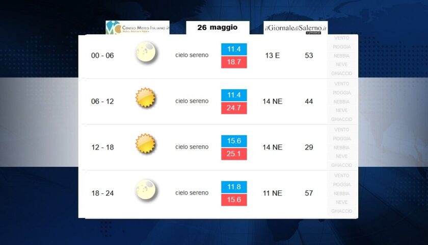 Previsioni meteo per martedì 26 maggio 2020