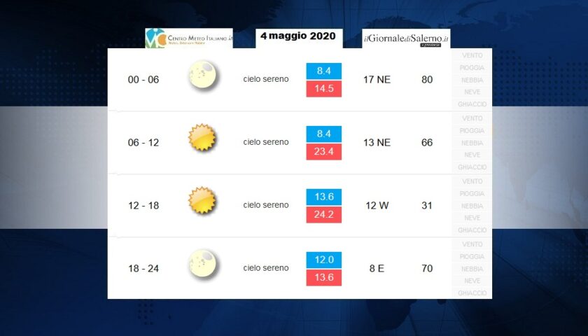 Previsioni meteo per lunedì 4 maggio 2020