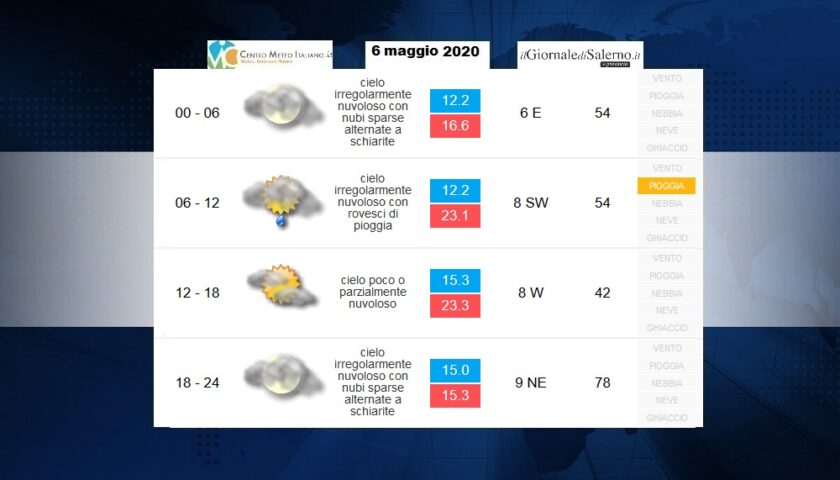 Previsioni meteo per mercoledì 6 maggio 2020