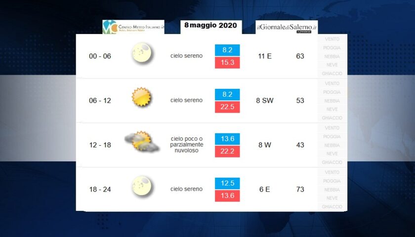 Previsioni meteo per venerdì 8 maggio 2020