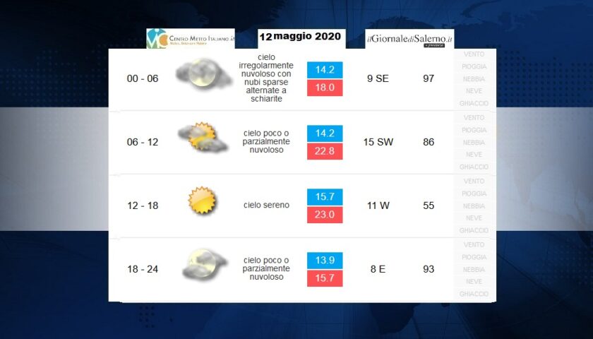 Previsioni meteo per martedì 12 maggio 2020