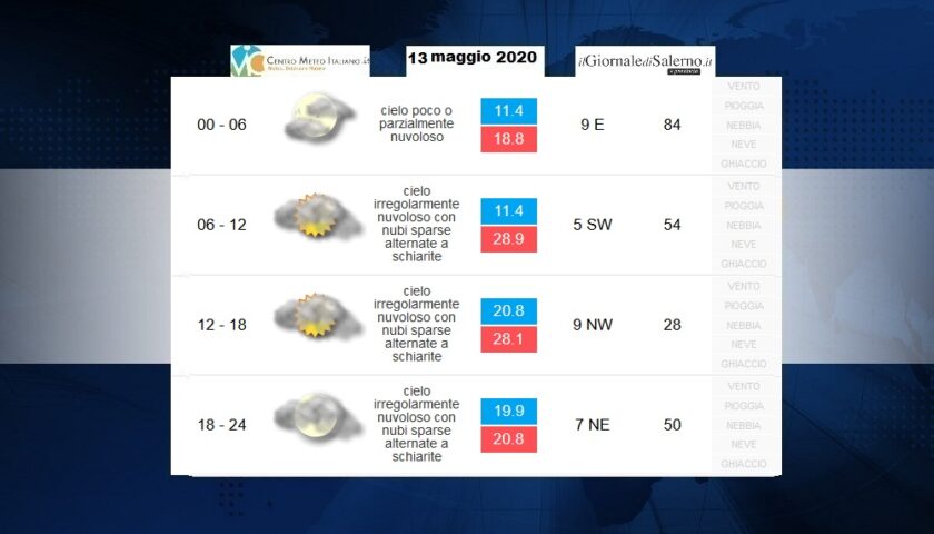 Previsioni meteo per mercoledì 13 maggio 2020