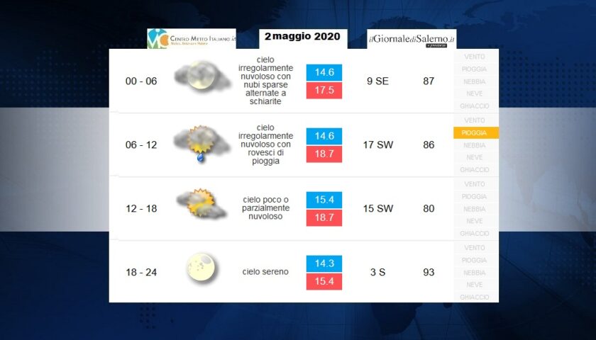 Previsioni meteo per sabato 2 maggio 2020