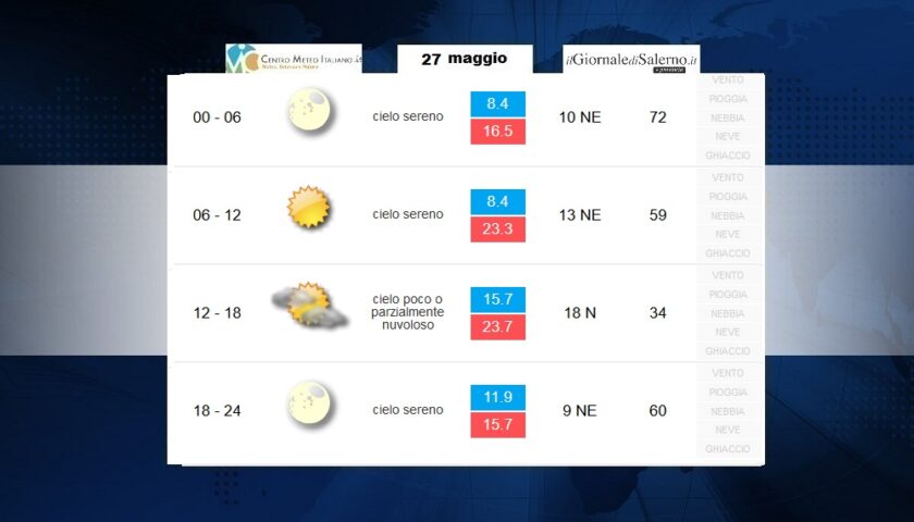 Previsioni meteo per mercoledì 27 maggio 2020