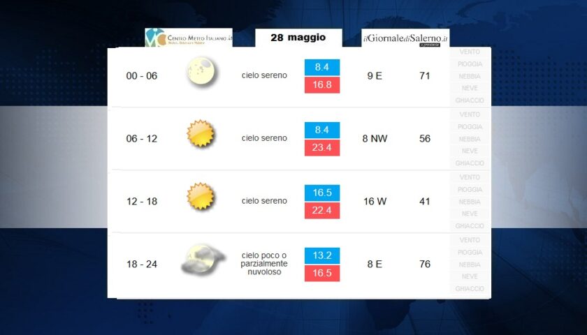 Previsioni meteo per giovedì 28 maggio 2020