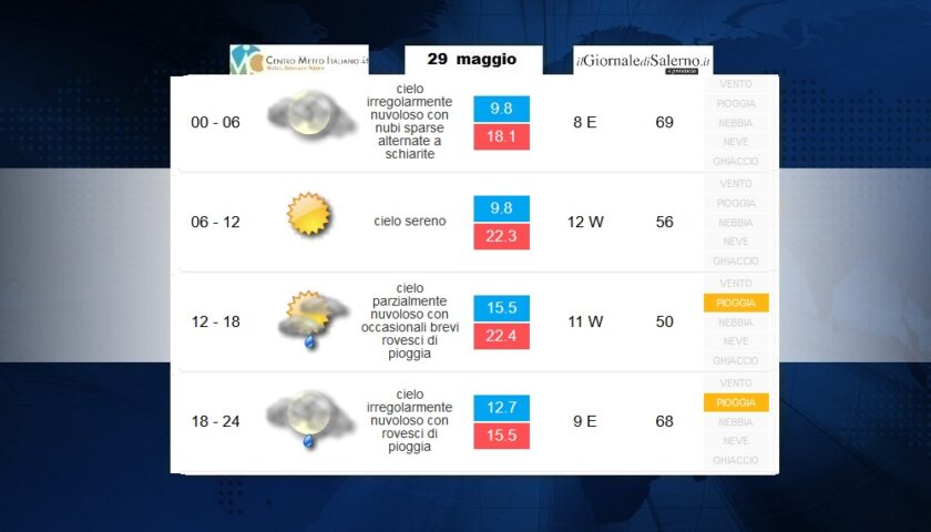 Previsioni meteo per venerdì 29 maggio 2020