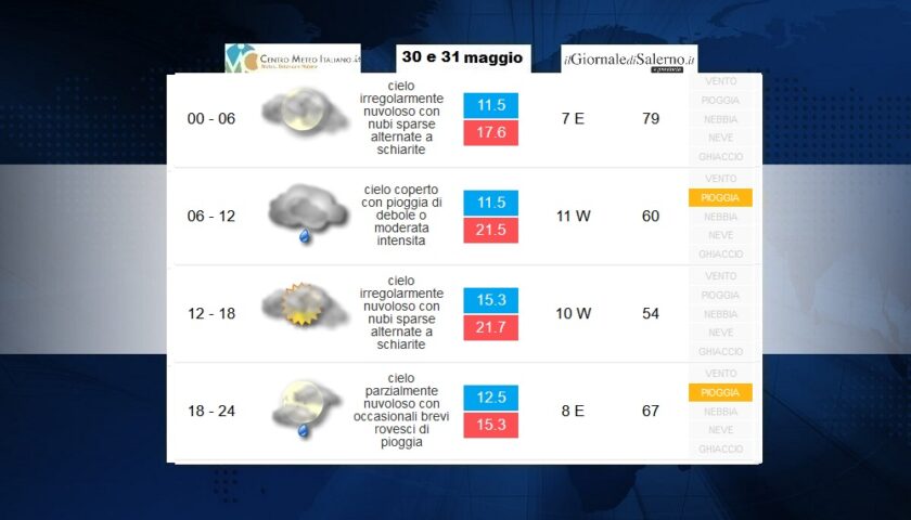 Previsioni meteo per il weekend di sabato 30 e domenica 31 maggio 2020