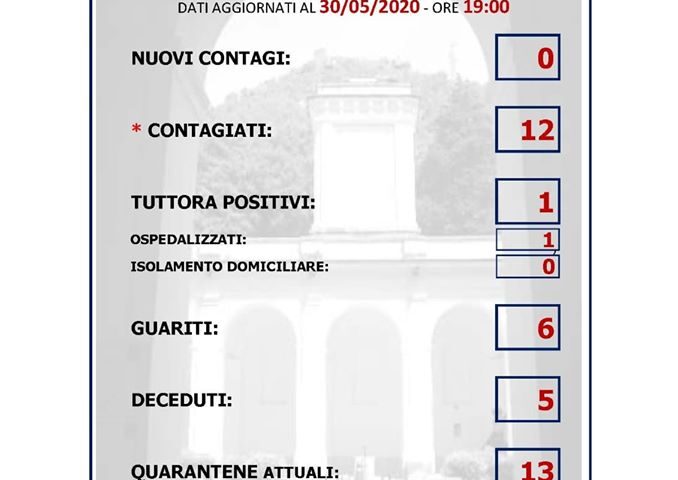 Mercato San Severino – altre due guarigioni in città