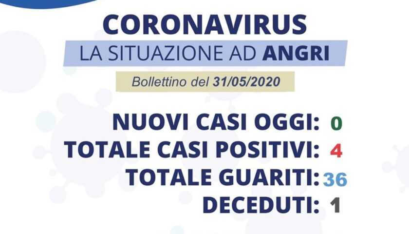 Angri – ancora ottime notizie per quanto riguarda le guarigioni