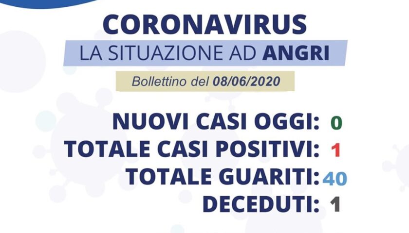 Angri – si avvicina il contagio 0, ancora guariti