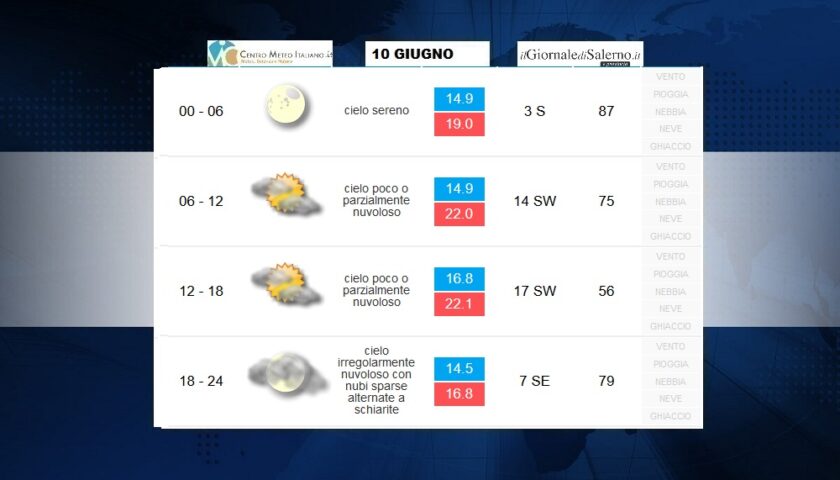 Previsioni meteo per mercoledì 10 giugno 2020