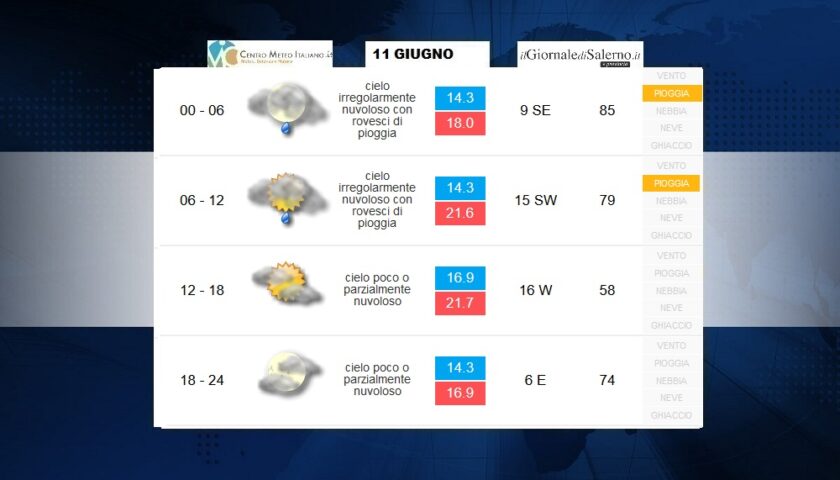 Previsioni meteo per giovedì 11 giugno 2020