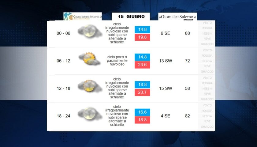 Previsioni meteo per lunedì 15 giugno 2020