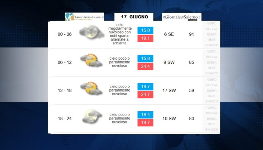 Previsioni meteo per mercoledì 17 giugno 2020
