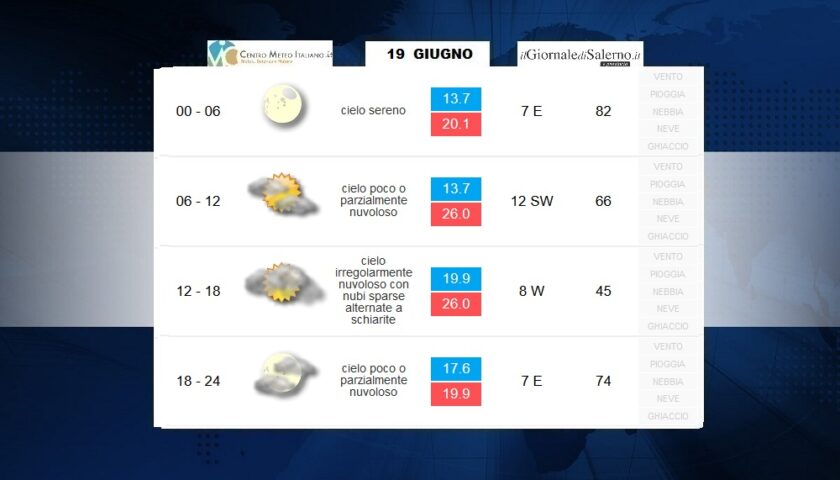 Previsioni meteo per venerdì 19 giugno 2020