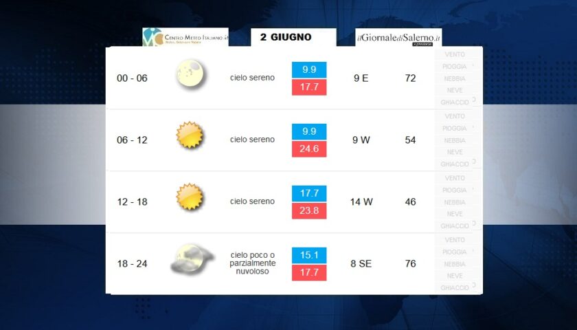 Previsioni meteo per martedì 2 giugno 2020